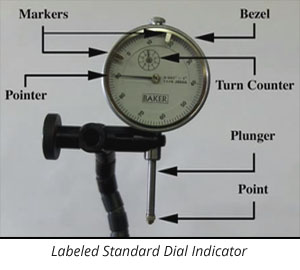 Standard Dial Indicator with labeled parts