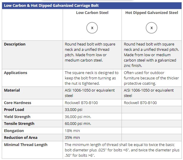 carriage bolt grid
