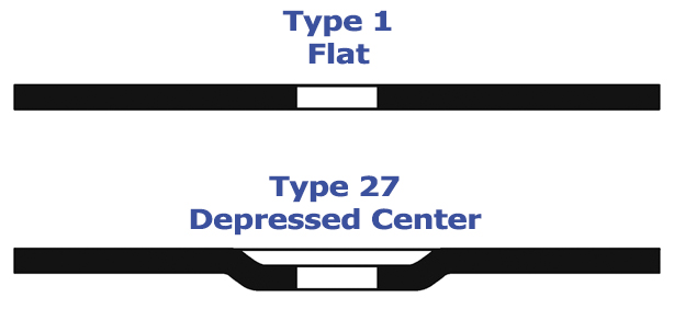 Type 1 vs Type 27 Cutting Wheels